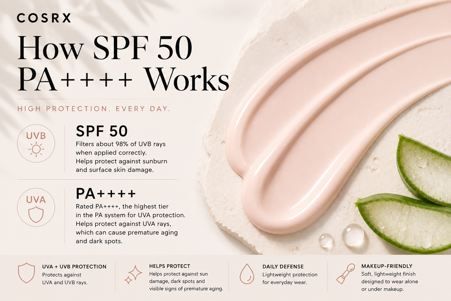 COSRX Aloe 54.2 Aqua Tone-Up Sunscreen SPF50+ PA++++ – 50ml